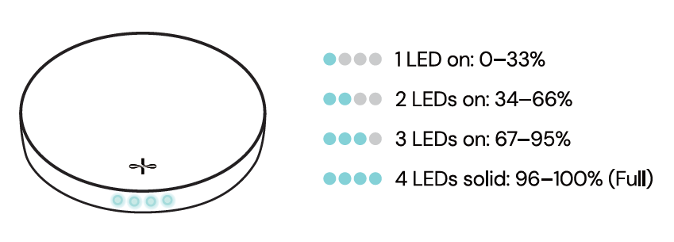 ALMA LED battery level indicators